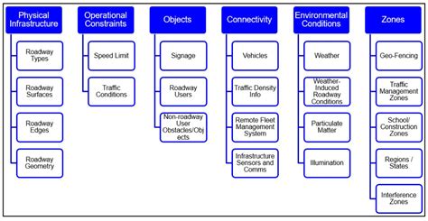 operation design domain.